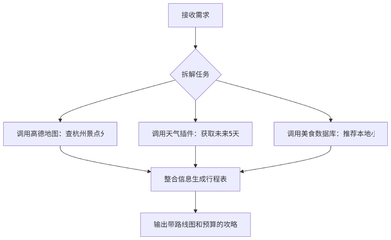 保姆级入门教程：扣子空间智能体搭建